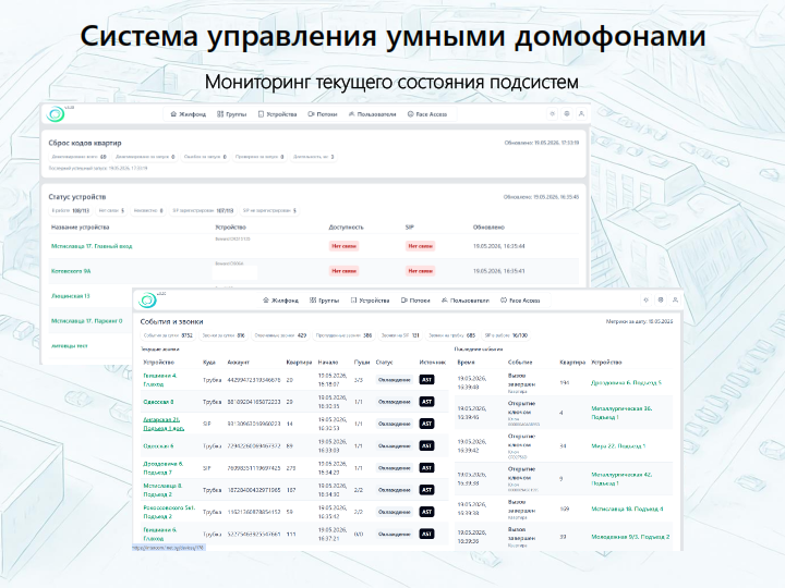 Программное обеспечение для умных домофонов b2b админка